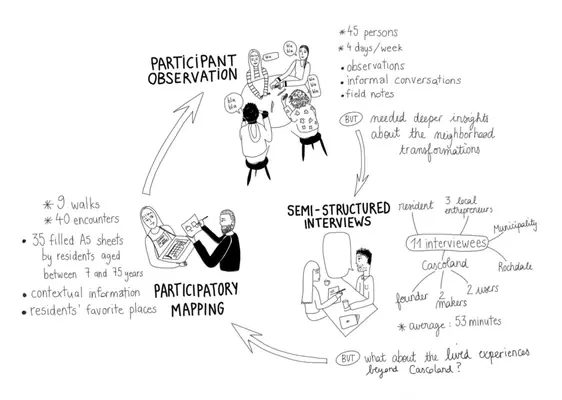 Methodology drawing